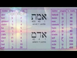 La numerologia biblica: sintesi della salvezza in cifre
